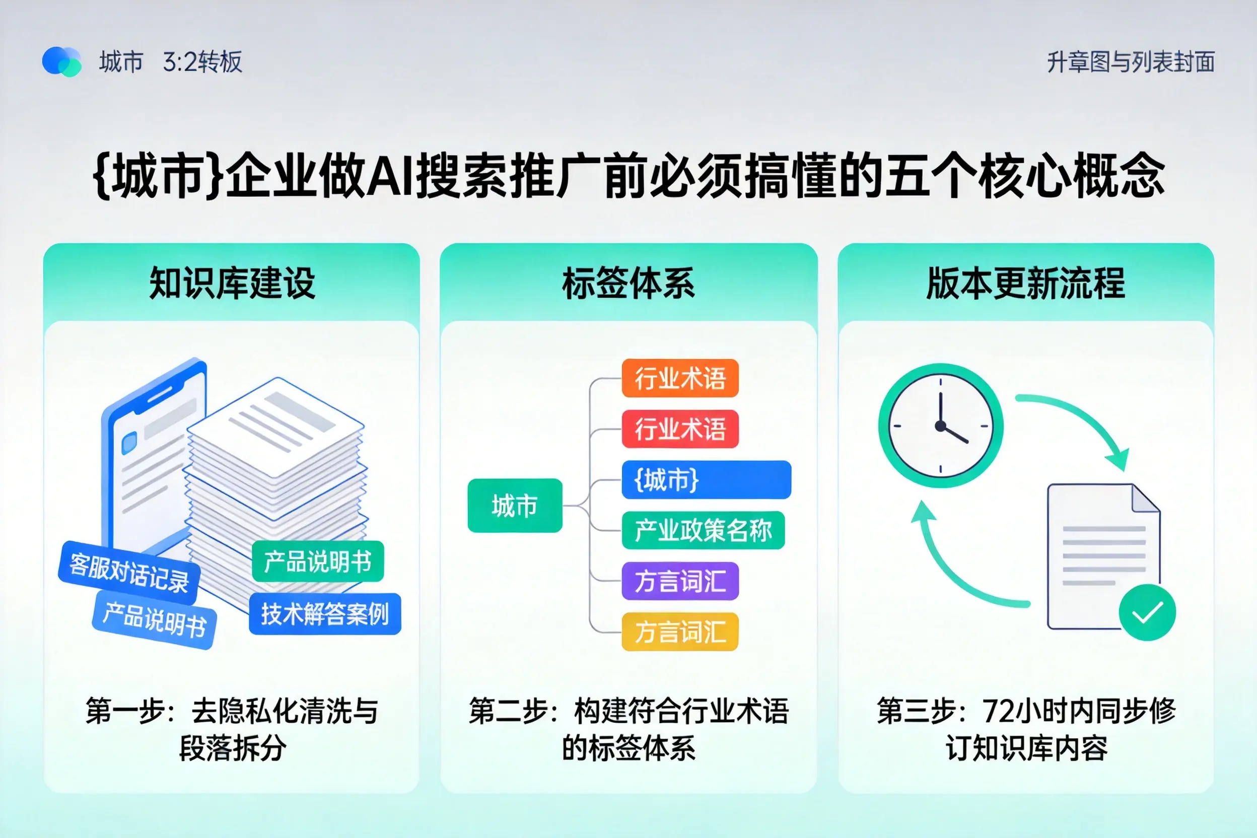 古交企业做AI搜索推广前必须搞懂的五个核心概念